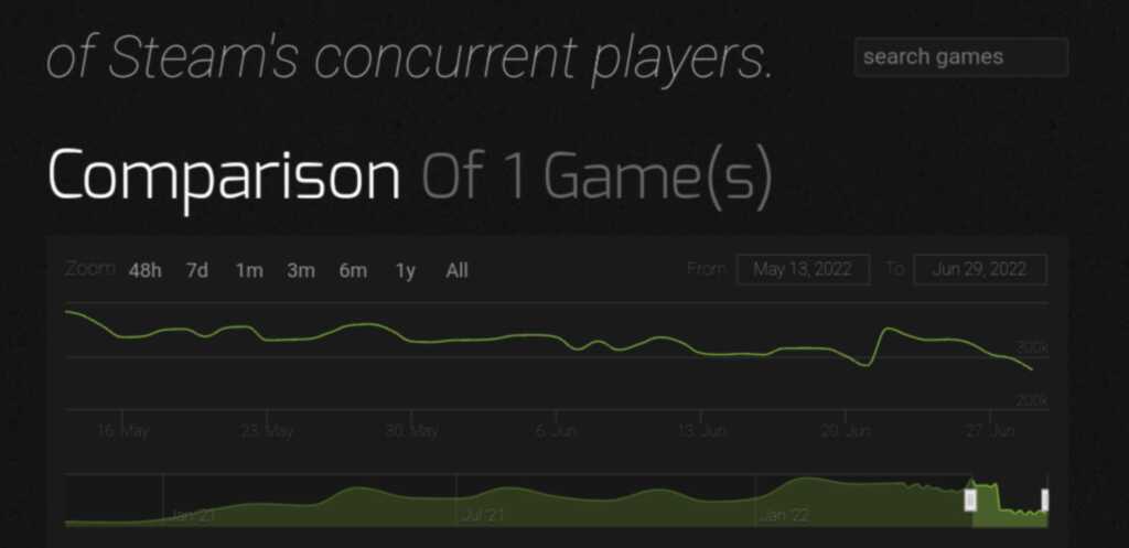 Apex ランクマの仕様変わってからアクティブの数かなり減って無いか エーペックス エーペックスまとめタイムズ Apex Legends