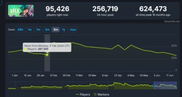 【Apex】シーズン19より人少ないけど内部レートって正解だったのか？【エーペックス】
